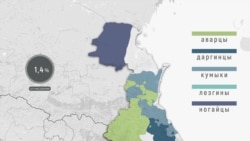 Национальности Дагестана – справка Национальности Дагестана – справка