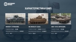 Какое тяжелое вооружение передают союзники Украине  Какое тяжелое вооружение передают союзники Украине