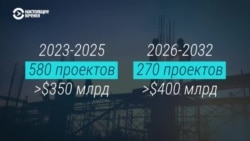 $750 млрд на 850 проектов. В Лугано одобрили план по послевоенному восстановлению Украины
 $750 млрд на 850 проектов. В Лугано одобрили план по послевоенному восстановлению Украины