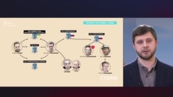 Как Андрей Ермак связан с Россией и ее бизнесменами, в том числе сокурсником Путина Как Андрей Ермак связан с Россией и ее бизнесменами, в том числе сокурсником Путина