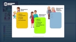 Школьникам в России будут преподавать "Семьеведение". Что это и зачем это делают?