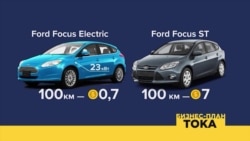 Бизнес-план: кто развивает станции электрозарядки для автомобилей Бизнес-план: кто развивает станции электрозарядки для автомобилей