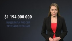 Кому Россия дает деньги и кому списывает долги Кому Россия дает деньги и кому списывает долги