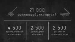 Северная Корея – военная мощь в цифрах Северная Корея – военная мощь в цифрах