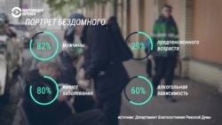 Латвийские бездомные: кто они и как им помогают вернуться в общество. Репортаж Настоящего Времени Латвийские бездомные: кто они и как им помогают вернуться в общество. Репортаж Настоящего Времени