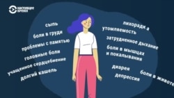 Что такое постковидный синдром и как часто он встречается Что такое постковидный синдром и как часто он встречается