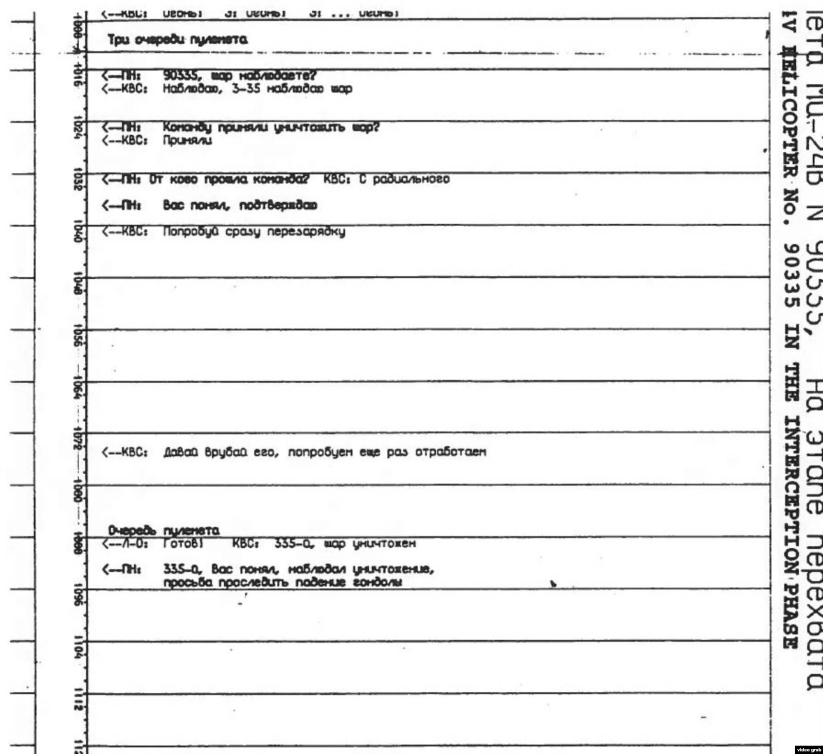 Фрагмент переговоров пилота вертолета с диспетчером. Источник: отчет МАК