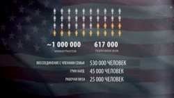 Иммиграционная реформа Трампа: что именно она изменит? Иммиграционная реформа Трампа: что именно она изменит?