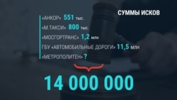 Московские компании подали иск к оппозиционерам за протесты в столице Московские компании подали иск к оппозиционерам за протесты в столице