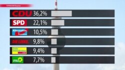 Два дня до выборов в Германии: кому достанется власть в стране уже в следующий понедельник Два дня до выборов в Германии: кому достанется власть в стране уже в следующий понедельник