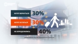 ЕС продлит временную защиту для украинских беженцев до марта 2027 года. Что они сами об этом думают и хотят ли вернуться домой? ЕС продлит временную защиту для украинских беженцев до марта 2027 года. Что они сами об этом думают и хотят ли вернуться домой?