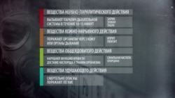 Химия массового уничтожения. Как действуют отравляющие вещества Химия массового уничтожения. Как действуют отравляющие вещества